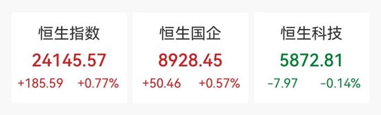 线上配资排名 内房股，大涨！